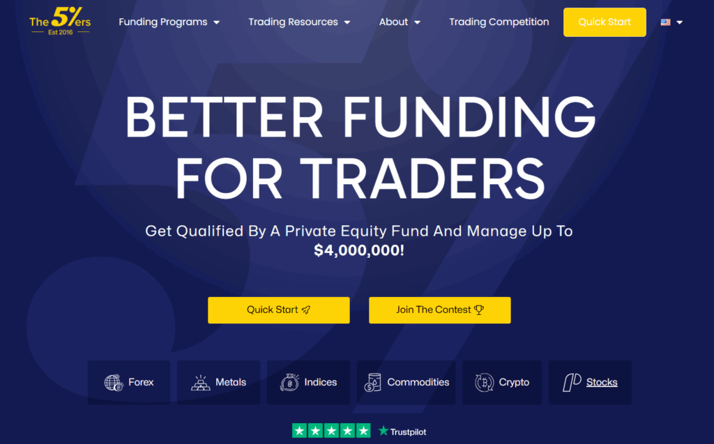 The5%ers proprietary trading platform, rules, and overview - Preview 3